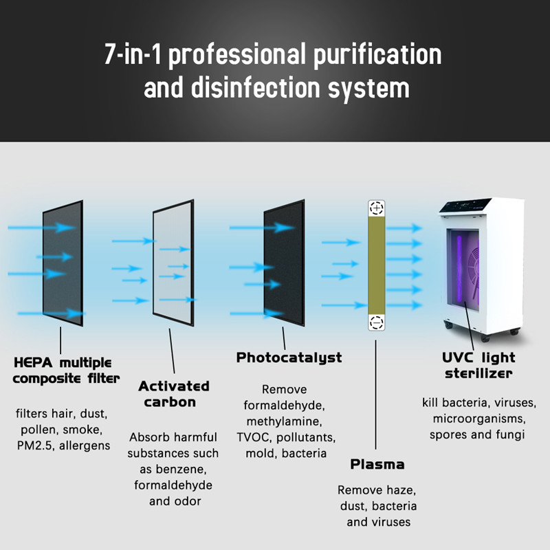 Purificatore d'aria disinfezione UV